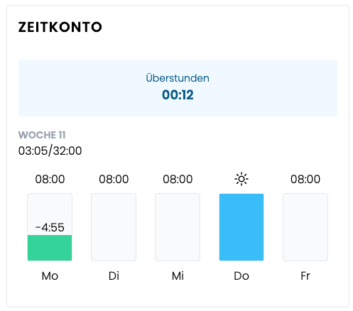 Zeitkonto Zeitkonto