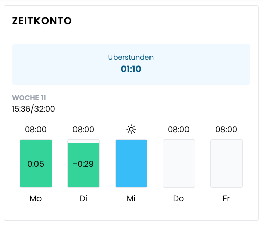 Zeitkonto Zeitkonto