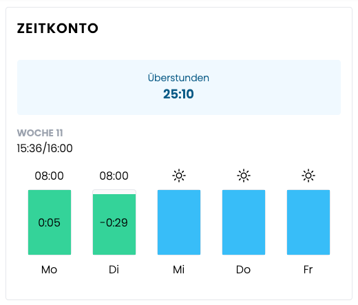 Zeitkonto Zeitkonto